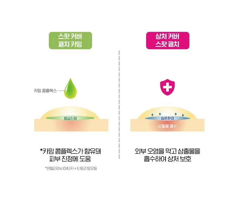 [소용량]케어플러스 상처커버 스팟패치 24매 상세페이지 4